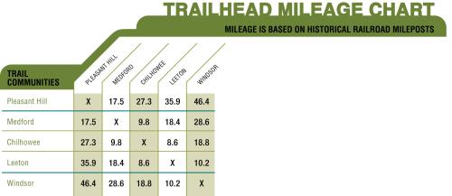 Rock Island Trailhead Mileage Chart