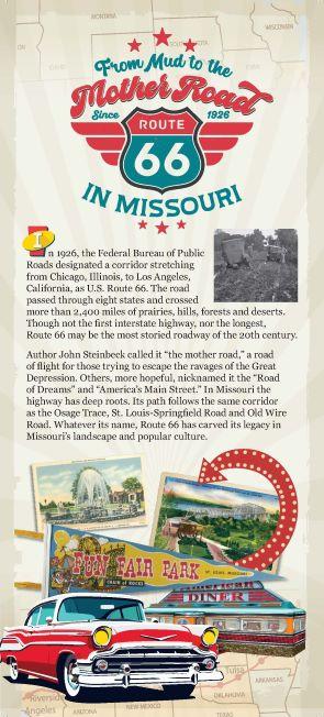 A panel from the Route 66 exhibit