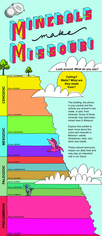 Poster showing several underground rock layers labeled with different dates and era names